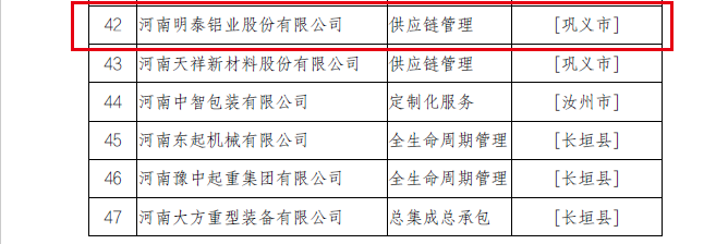 2022年河南省服務(wù)型制造示范企業(yè)（平臺(tái)、項(xiàng)目）擬確定名單公示