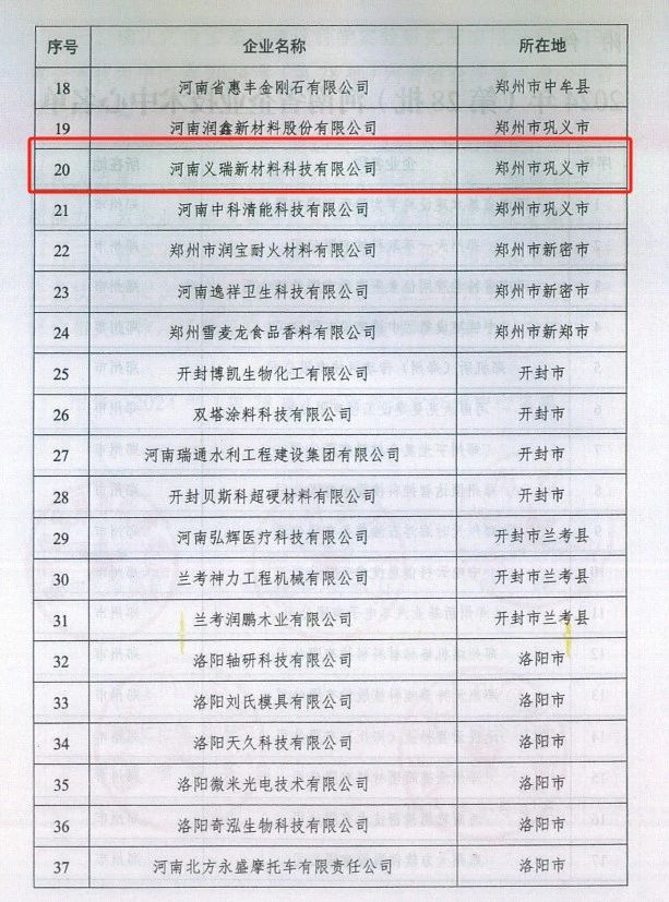 義瑞新材入選“河南省企業(yè)技術(shù)中心”名單