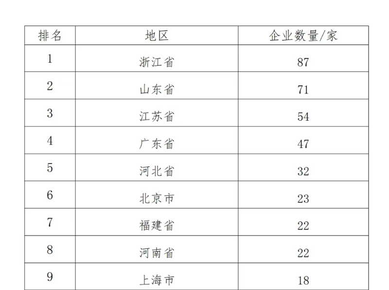 中國制造業(yè)企業(yè)500強，明泰鋁業(yè)上榜